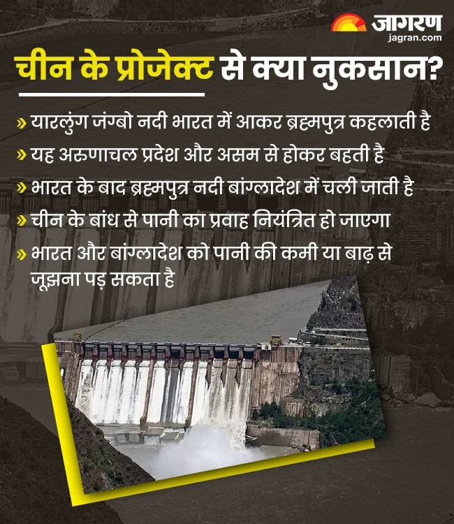 चीन के बांध से भारत चिंतित